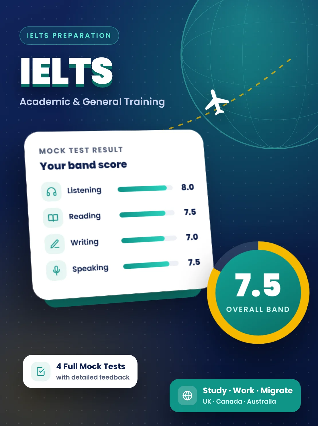 IELTS preparation course: mock test band scores for Listening, Reading, Writing and Speaking